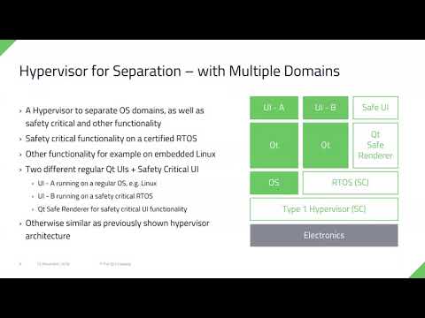 Certified Functional Safety with Qt Safe Renderer {On-demand webinar}