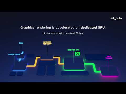 Cost-effective embedded HMI solution {demo}