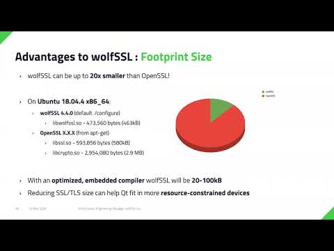 SSL/TLS in Qt: Introduction to wolfSSL - wolfSSL {Qt Virtual Tech Con 2020}
